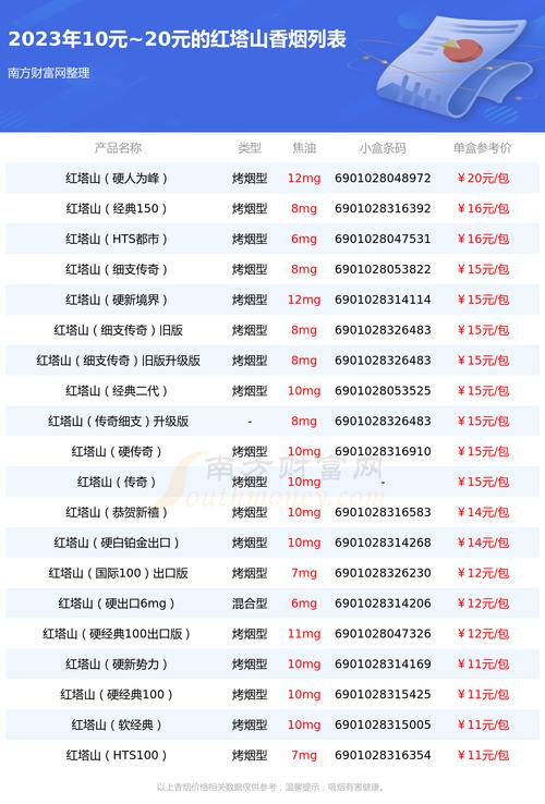 红塔山一盒多少钱,红塔山烟价格表图大全一览表 第1张 红塔山一盒多少钱,红塔山烟价格表图大全一览表 第1张