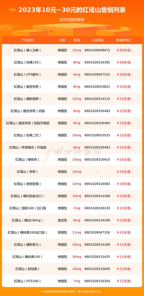 红塔山一盒多少钱,红塔山烟价格表图大全一览表 第2张 红塔山一盒多少钱,红塔山烟价格表图大全一览表 第2张