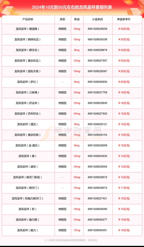娇子龙凤呈祥价格,价格背后的故事 第1张 娇子龙凤呈祥价格,价格背后的故事 第1张