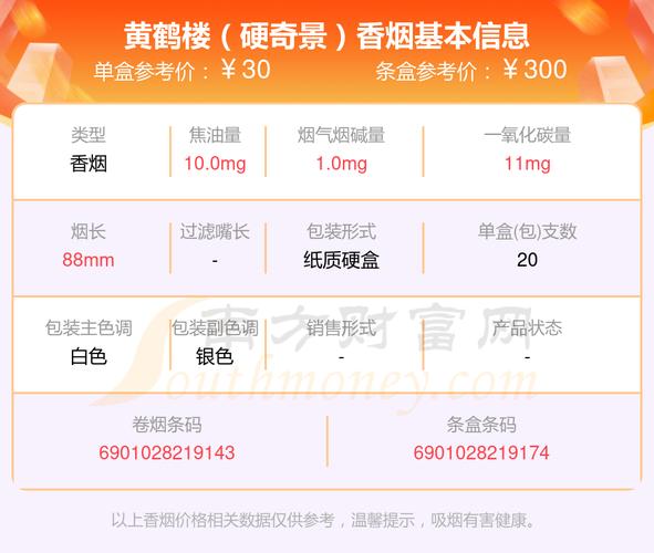 黄鹤楼奇景烟多少钱一包 第3张 黄鹤楼奇景烟多少钱一包 第3张