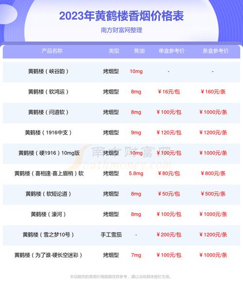 黄鹤楼奇景烟多少钱一包 第5张 黄鹤楼奇景烟多少钱一包 第5张