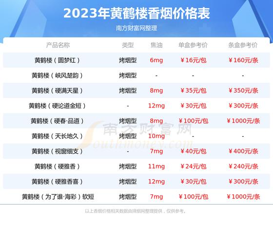 黄鹤楼奇景烟多少钱一包 第2张 黄鹤楼奇景烟多少钱一包 第2张