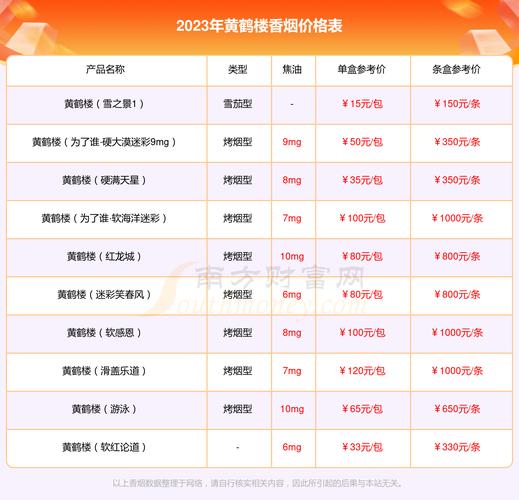 黄鹤楼奇景烟多少钱一包 第6张 黄鹤楼奇景烟多少钱一包 第6张