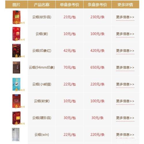云烟价格表图,多维度解析云烟系列香烟价格 第2张 云烟价格表图,多维度解析云烟系列香烟价格 第2张