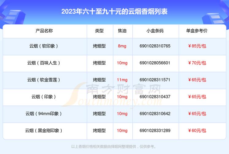 云烟价格表图,多维度解析云烟系列香烟价格 第1张 云烟价格表图,多维度解析云烟系列香烟价格 第1张