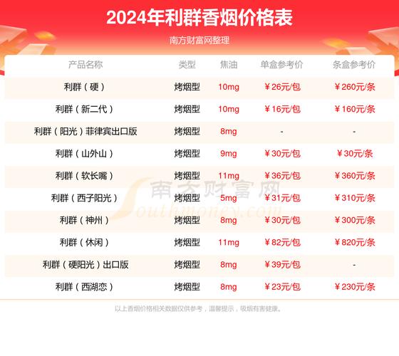利群香烟价格表图 第4张 利群香烟价格表图 第4张