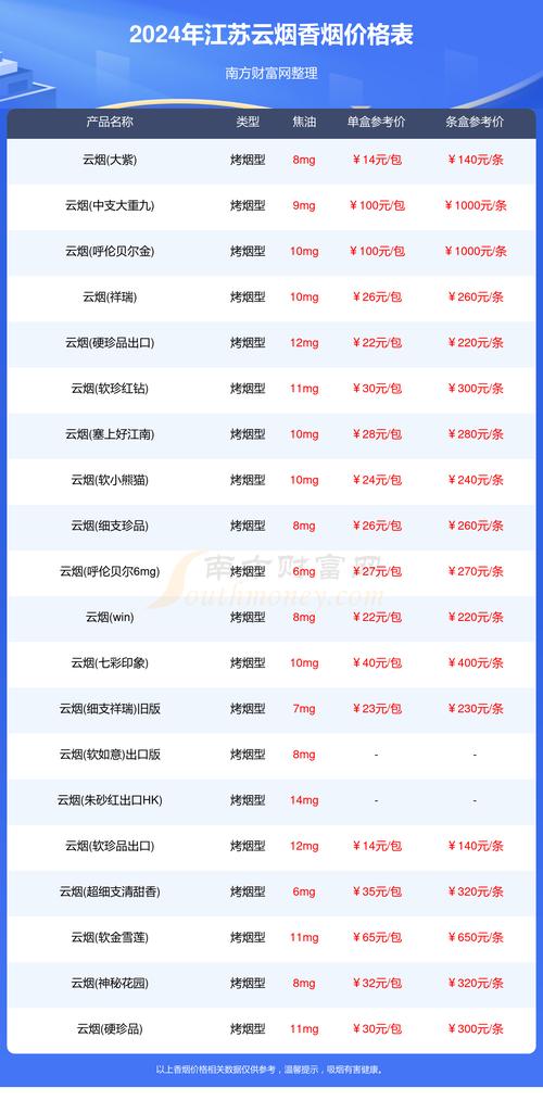 云烟价格,细数云烟品牌的多款香烟及其价格 第3张 云烟价格,细数云烟品牌的多款香烟及其价格 第3张