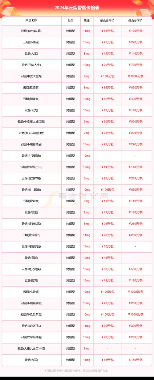 云烟价格,细数云烟品牌的多款香烟及其价格 第1张 云烟价格,细数云烟品牌的多款香烟及其价格 第1张