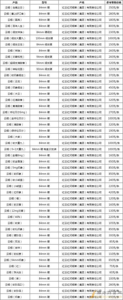 云烟价格,细数云烟品牌的多款香烟及其价格 第4张 云烟价格,细数云烟品牌的多款香烟及其价格 第4张