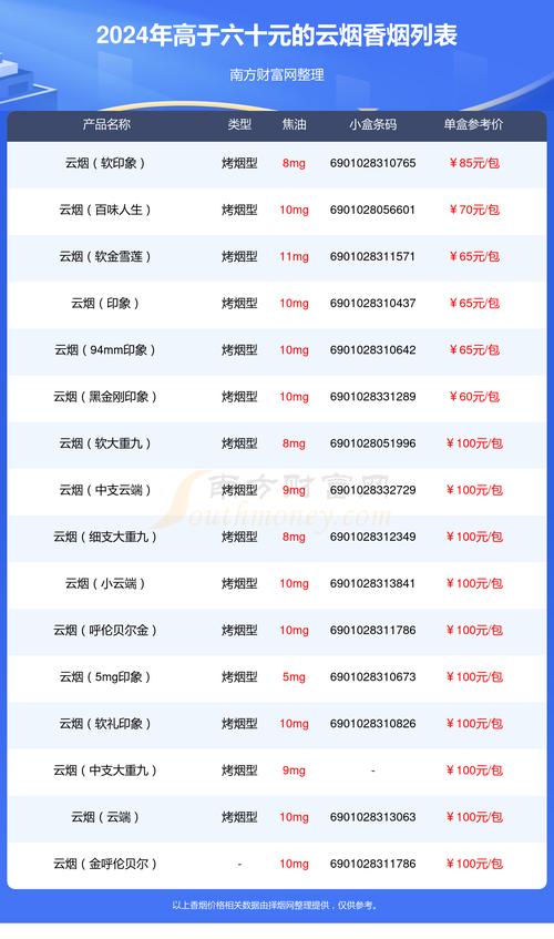 云烟价格,细数云烟品牌的多款香烟及其价格 第5张 云烟价格,细数云烟品牌的多款香烟及其价格 第5张