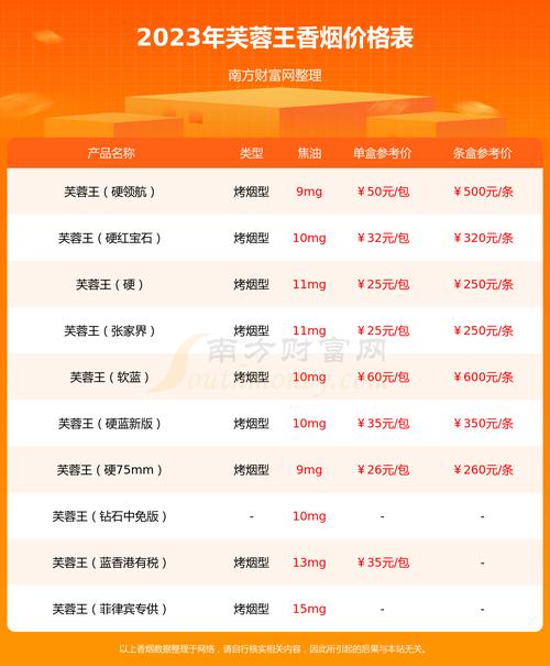 软芙蓉王烟价格表,全面解析与选购指南 第1张 软芙蓉王烟价格表,全面解析与选购指南 第1张