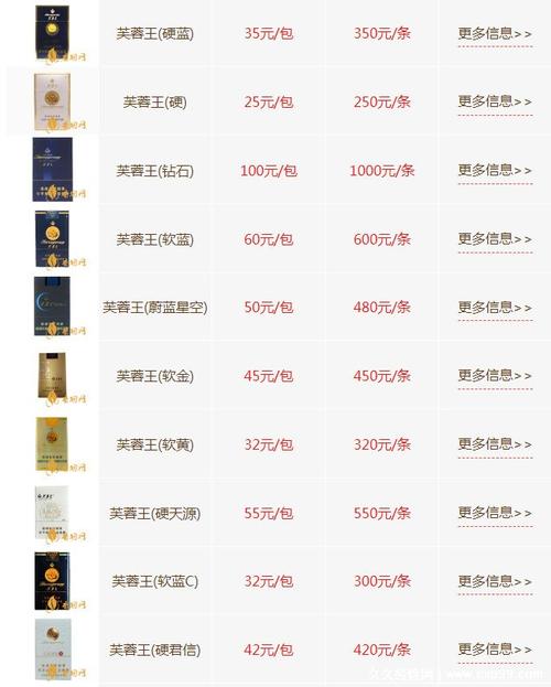 软芙蓉王烟价格表,全面解析与选购指南 第2张 软芙蓉王烟价格表,全面解析与选购指南 第2张