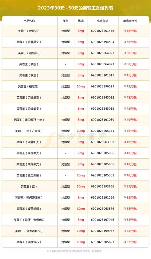 软芙蓉王烟价格表,全面解析与选购指南 第3张 软芙蓉王烟价格表,全面解析与选购指南 第3张