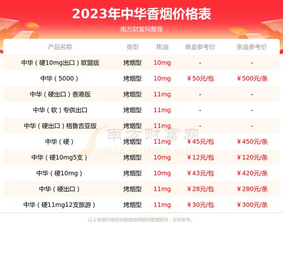 中支中华烟价格多少钱一包,中华双中支香烟的价格概述 第1张 中支中华烟价格多少钱一包,中华双中支香烟的价格概述 第1张