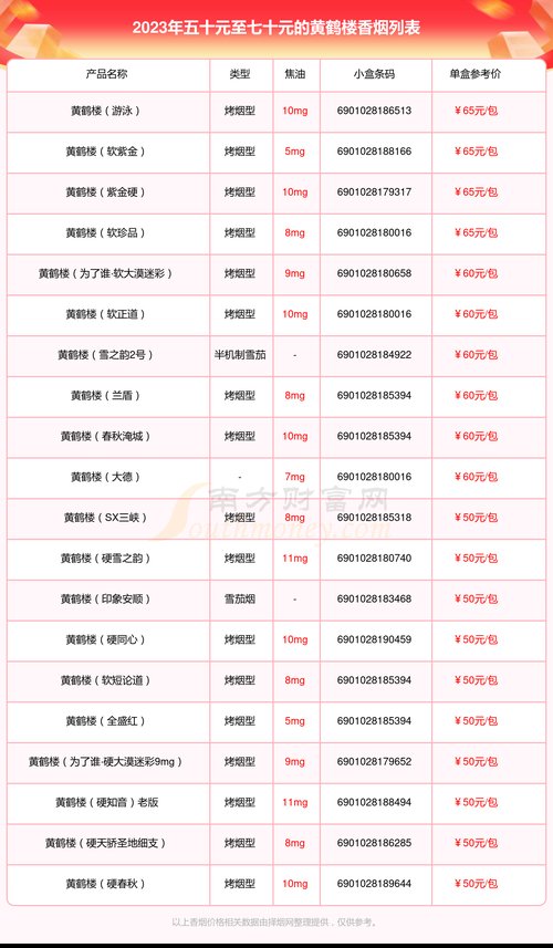 黄鹤楼福禄寿喜烟价格 第6张 黄鹤楼福禄寿喜烟价格 第6张