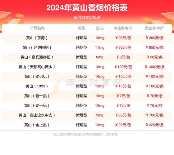 黄山红方印价格,经典香烟的传承与创新 第5张 黄山红方印价格,经典香烟的传承与创新 第5张
