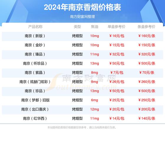 南京烟价格,南京烟价格概览 第3张 南京烟价格,南京烟价格概览 第3张