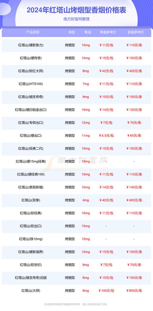 红塔山香烟价格表图,探寻经典与时尚的交融