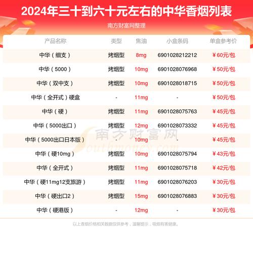 中华香烟价格一览表,中华烟价格表和图片大全价一览表 第6张 中华香烟价格一览表,中华烟价格表和图片大全价一览表 第6张