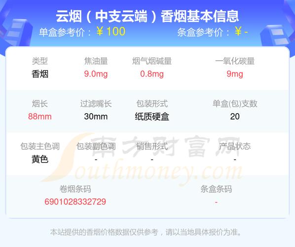 云端香烟价格多少一包,云端香烟价格多少一包中支 第1张 云端香烟价格多少一包,云端香烟价格多少一包中支 第1张