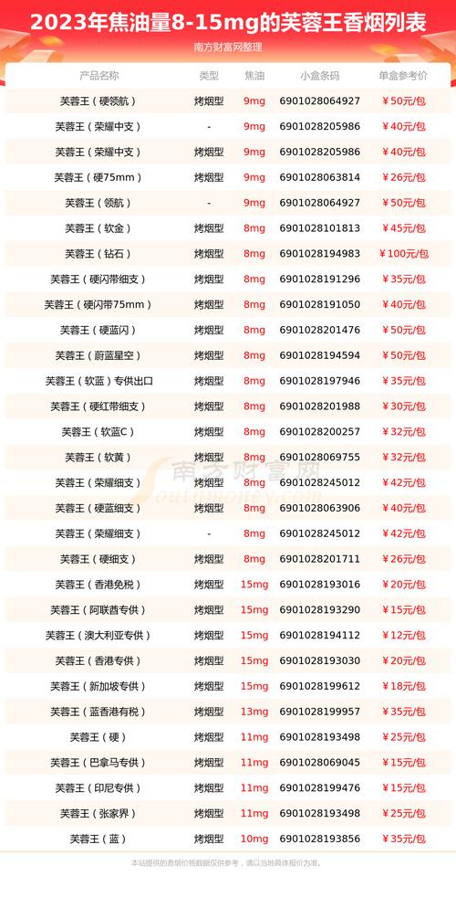 芙蓉王香烟26种价目表,芙蓉王香烟26种价目表详析 第3张 芙蓉王香烟26种价目表,芙蓉王香烟26种价目表详析 第3张