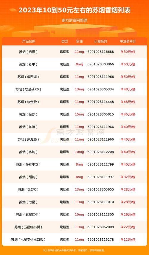 苏烟多少钱一条,苏烟价格表和图片大全及价格 第2张 苏烟多少钱一条,苏烟价格表和图片大全及价格 第2张
