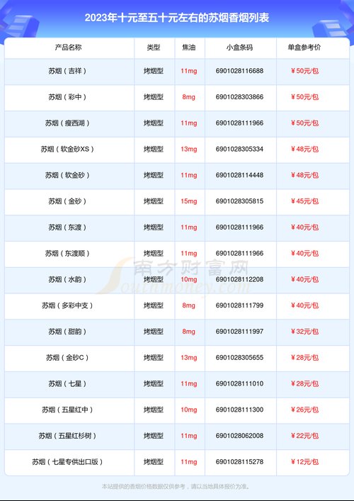 苏烟价格,揭秘中国烟草市场的明星品牌 第4张 苏烟价格,揭秘中国烟草市场的明星品牌 第4张