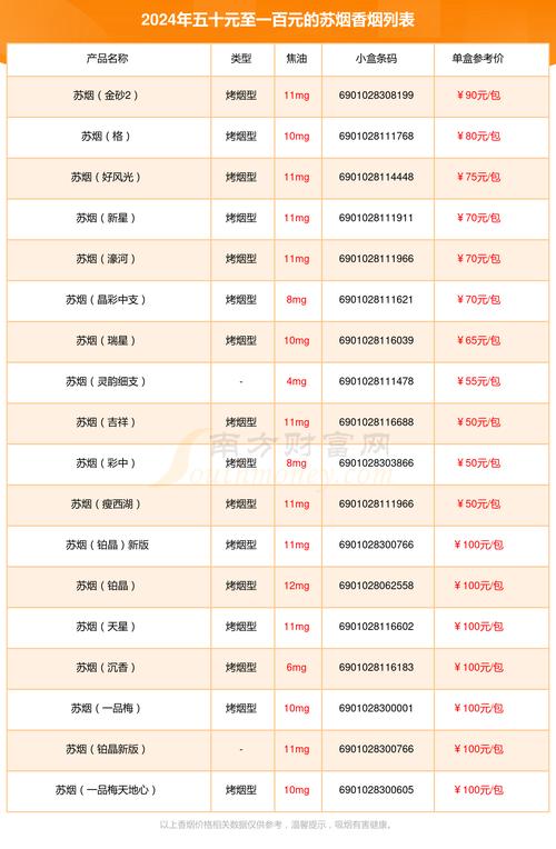 苏烟价格,揭秘中国烟草市场的明星品牌 第2张 苏烟价格,揭秘中国烟草市场的明星品牌 第2张