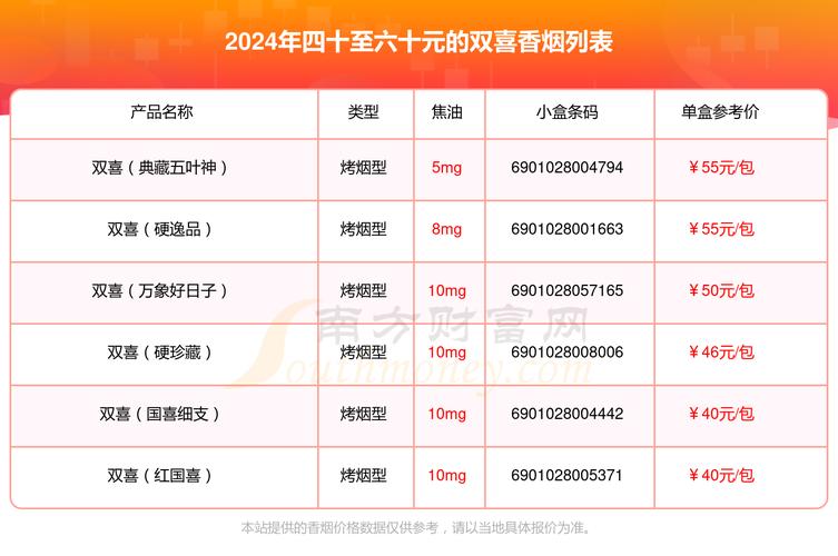 红双喜烟价格表,多维度解析经典香烟的魅力 第1张 红双喜烟价格表,多维度解析经典香烟的魅力 第1张