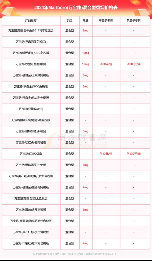 marlboro价格,品牌历史与市场地位 第4张 marlboro价格,品牌历史与市场地位 第4张