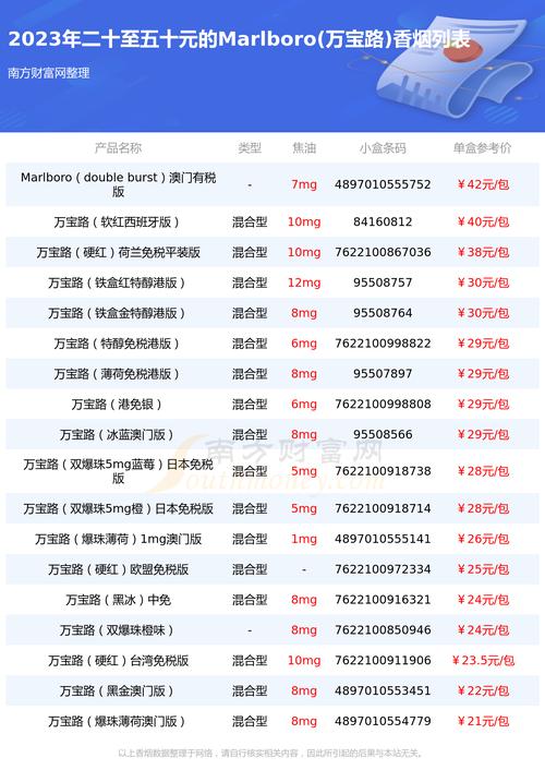 marlboro价格,品牌历史与市场地位 第2张 marlboro价格,品牌历史与市场地位 第2张