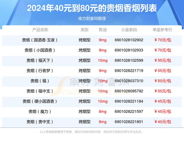 贵烟价格表,揭秘高档香烟的奢华世界 第2张 贵烟价格表,揭秘高档香烟的奢华世界 第2张