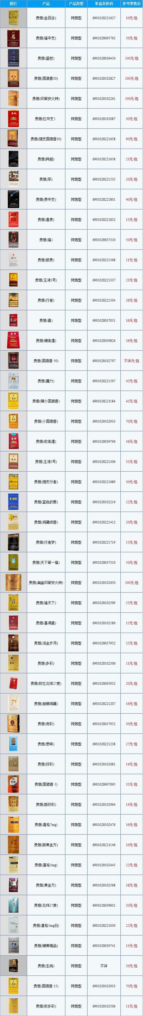 贵烟价格表,揭秘高档香烟的奢华世界 第1张 贵烟价格表,揭秘高档香烟的奢华世界 第1张