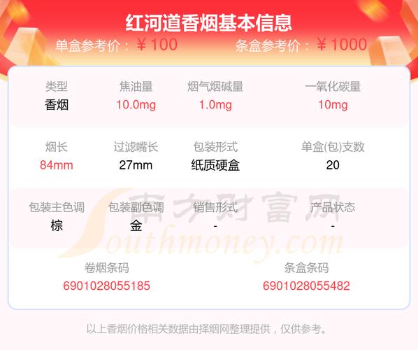 红河道香烟价格表,揭秘高端烟民的选择 第3张 红河道香烟价格表,揭秘高端烟民的选择 第3张