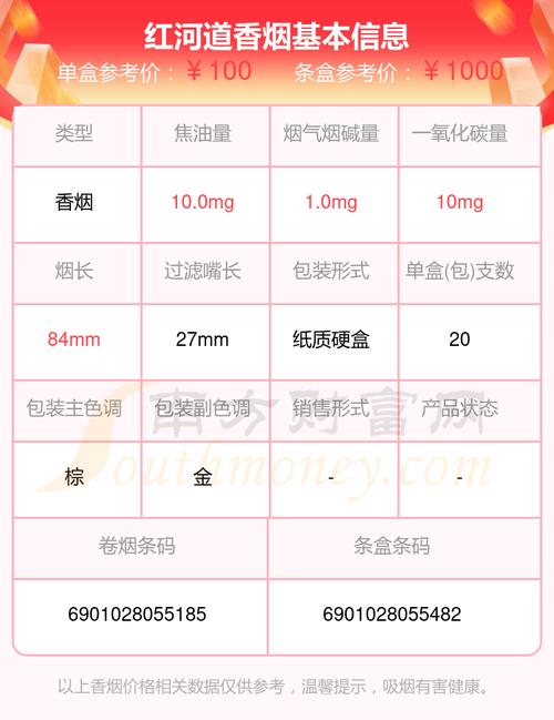 红河道香烟价格表,揭秘高端烟民的选择 第2张 红河道香烟价格表,揭秘高端烟民的选择 第2张