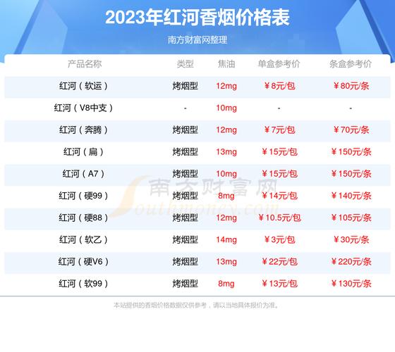红河道香烟价格表,揭秘高端烟民的选择 第1张 红河道香烟价格表,揭秘高端烟民的选择 第1张