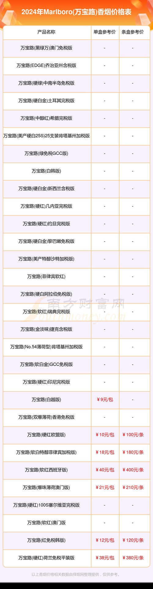 marlboro香烟价格,全球知名品牌的多样选择 第4张 marlboro香烟价格,全球知名品牌的多样选择 第4张