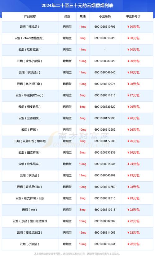 云烟价格表,探寻知名香烟品牌的魅力与价值 第3张 云烟价格表,探寻知名香烟品牌的魅力与价值 第3张