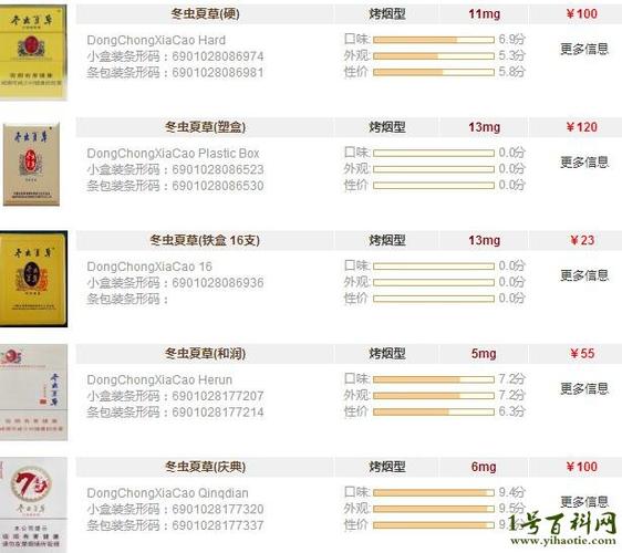 冬虫夏草烟的价位表,品味中的奢华,价格中的传奇 第1张 冬虫夏草烟的价位表,品味中的奢华,价格中的传奇 第1张