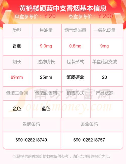 黄鹤楼全系列价格 第6张 黄鹤楼全系列价格 第6张
