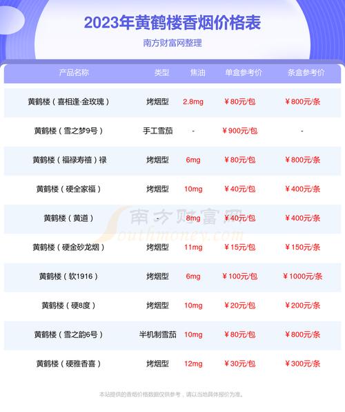 黄鹤楼全系列价格 第7张 黄鹤楼全系列价格 第7张