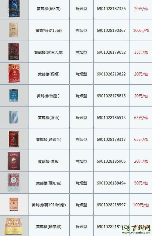 黄鹤楼全系列价格 第8张 黄鹤楼全系列价格 第8张