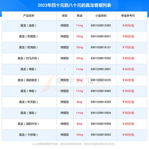 真龙烟价格表,广西烟草的璀璨明珠 第2张 真龙烟价格表,广西烟草的璀璨明珠 第2张
