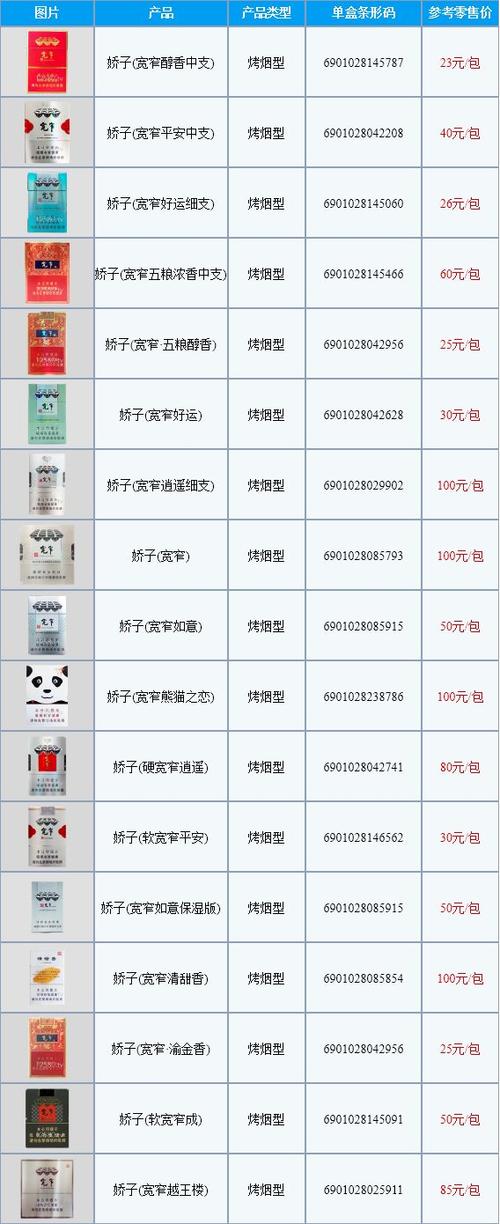 宽窄香烟价格,品味非凡,价格多样 第2张 宽窄香烟价格,品味非凡,价格多样 第2张