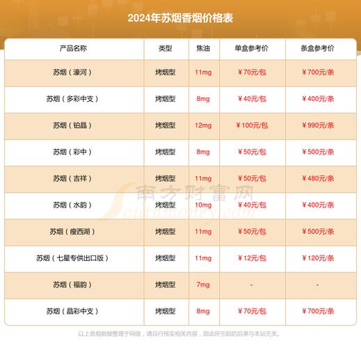 苏烟铂晶价格,揭秘高档香烟的奢华价值 第1张 苏烟铂晶价格,揭秘高档香烟的奢华价值 第1张