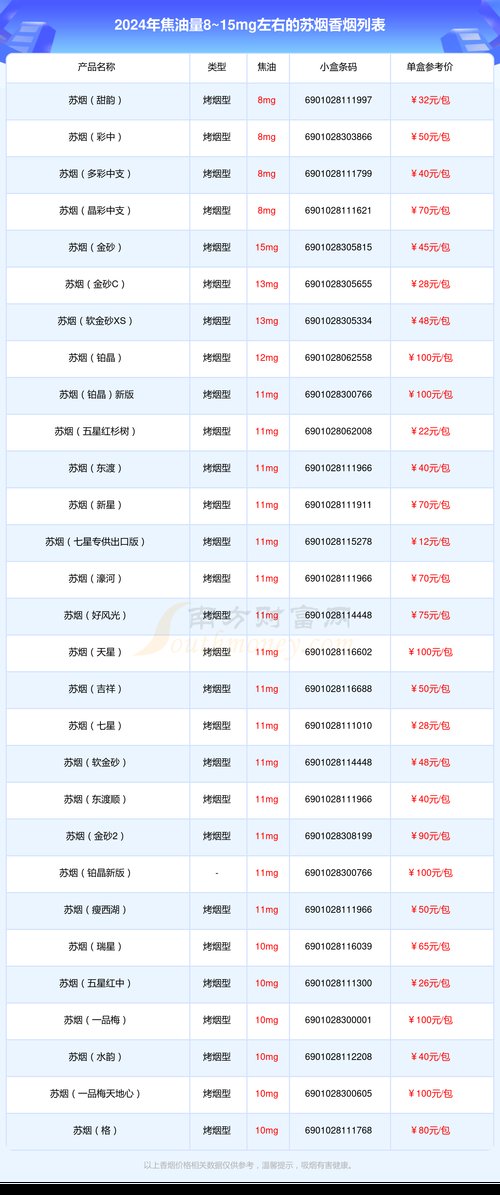苏烟铂晶价格,揭秘高档香烟的奢华价值 第2张 苏烟铂晶价格,揭秘高档香烟的奢华价值 第2张