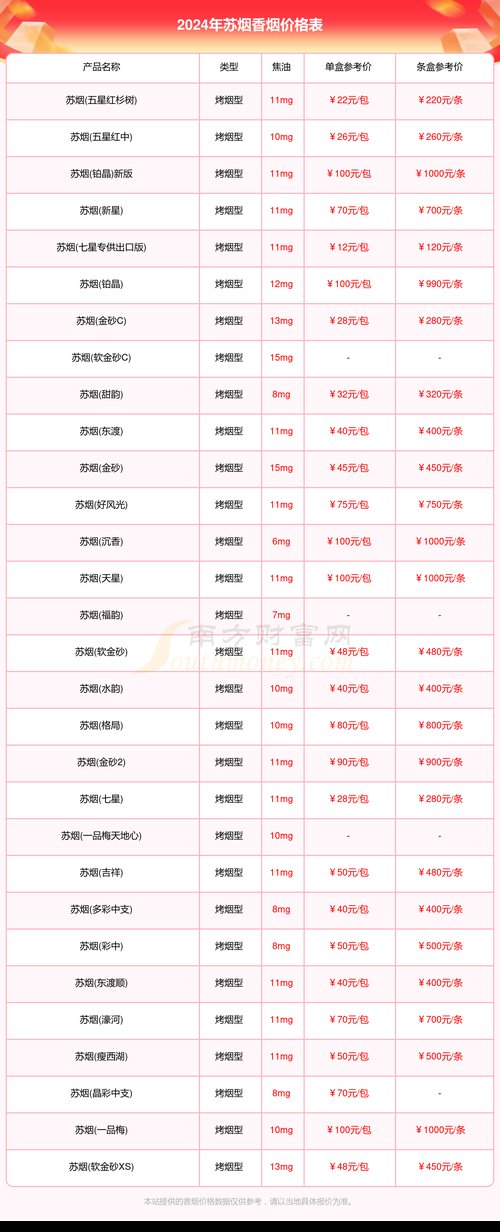 苏烟铂晶价格,揭秘高档香烟的奢华价值 第3张 苏烟铂晶价格,揭秘高档香烟的奢华价值 第3张