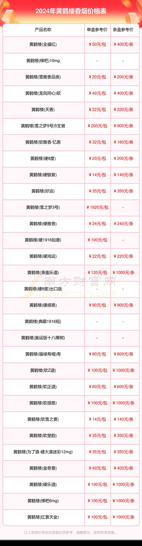 黄鹤楼烟价格表 第4张 黄鹤楼烟价格表 第4张