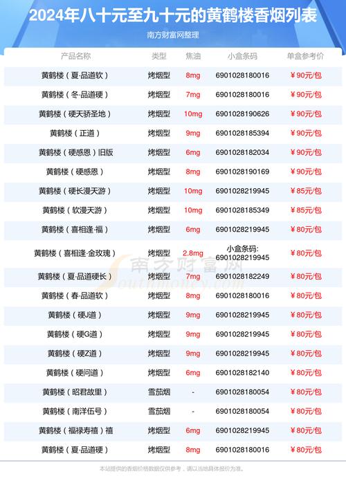 黄鹤楼烟价格表 第5张 黄鹤楼烟价格表 第5张