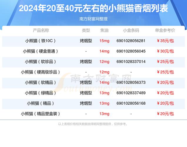 小熊猫香烟价格表图,全面解析这款经典香烟的魅力 第6张 小熊猫香烟价格表图,全面解析这款经典香烟的魅力 第6张